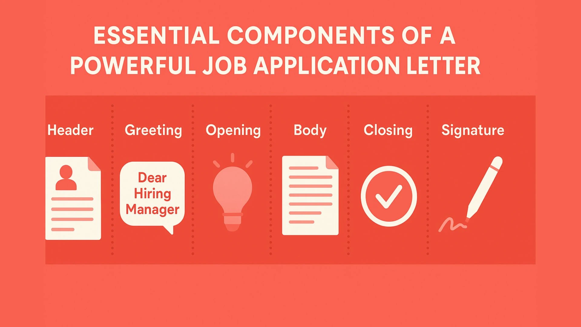 Essential Components of a Powerful Job Application Letter
