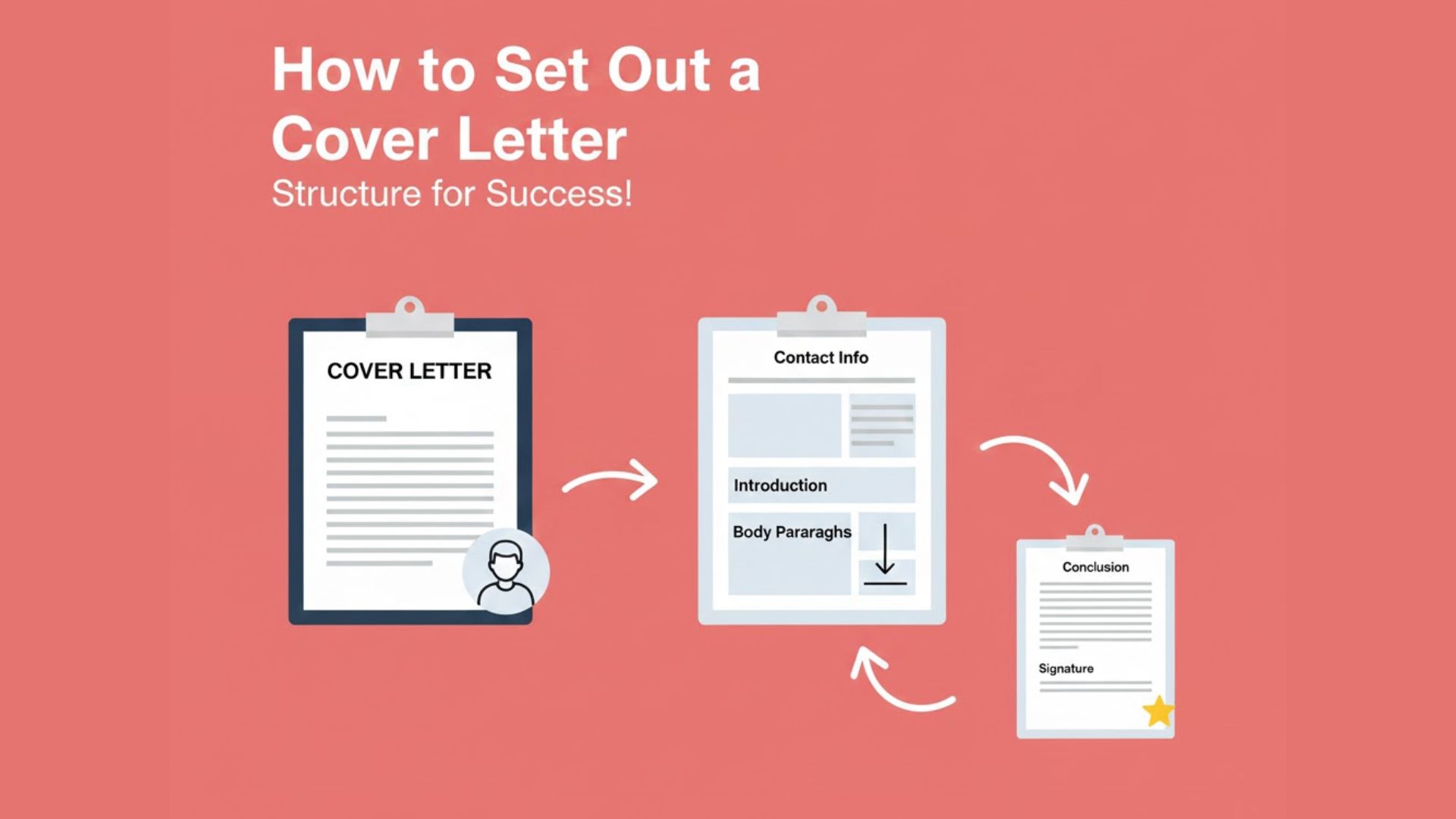 How to Set Out a Cover Letter: Complete Professional Format Guide [2025]
