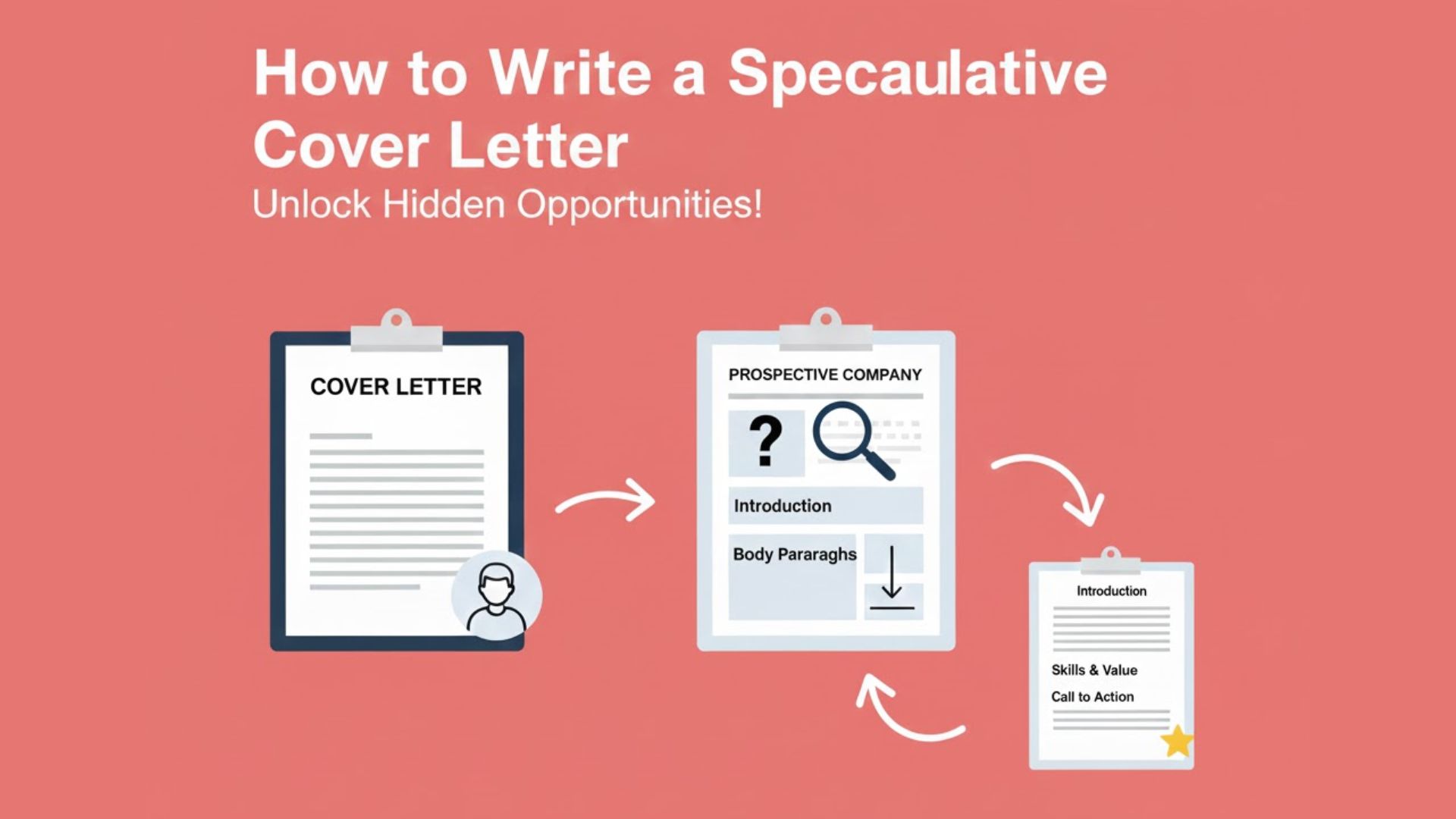 How to Write a Speculative Cover Letter: Complete Guide with Examples [2025]