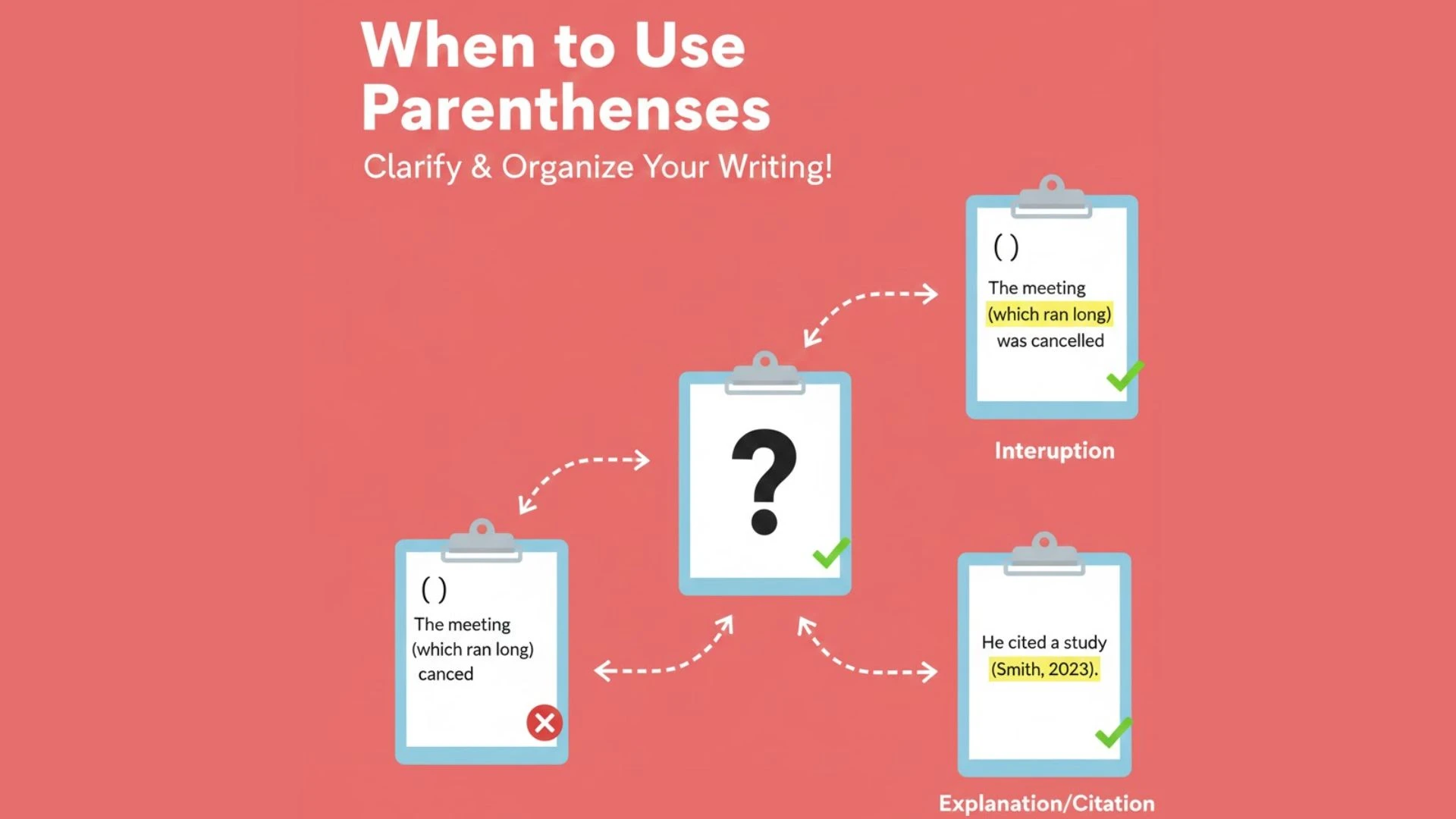 When to Use Parentheses: Complete Grammar Guide with 100+ Examples [2025]