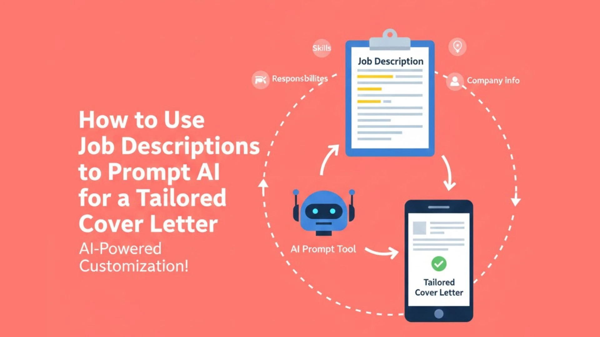 How to Use Job Descriptions to Prompt AI for a Tailored Cover Letter [2025 Guide]