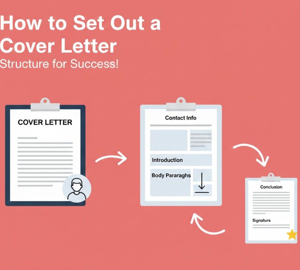 How to Set Out a Cover Letter: Complete Professional Format Guide [2025]