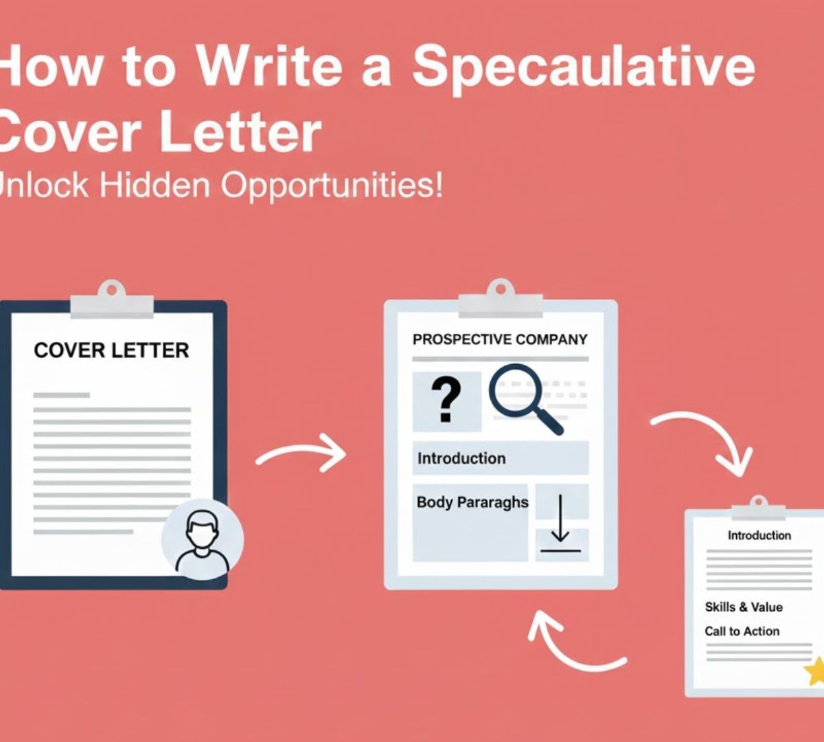How to Write a Speculative Cover Letter: Complete Guide with Examples [2025]
