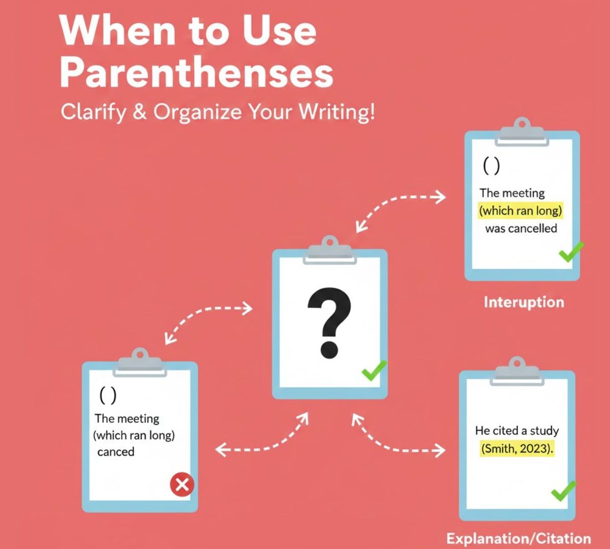 When to Use Parentheses: Complete Grammar Guide with 100+ Examples [2025]