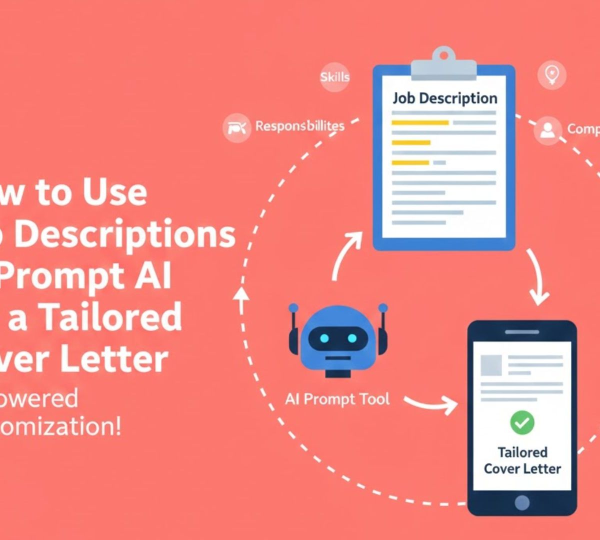 How to Use Job Descriptions to Prompt AI for a Tailored Cover Letter [2025 Guide]